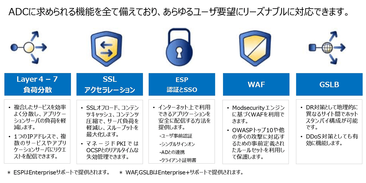 LoadMasterの特徴 LoadMasterの特徴