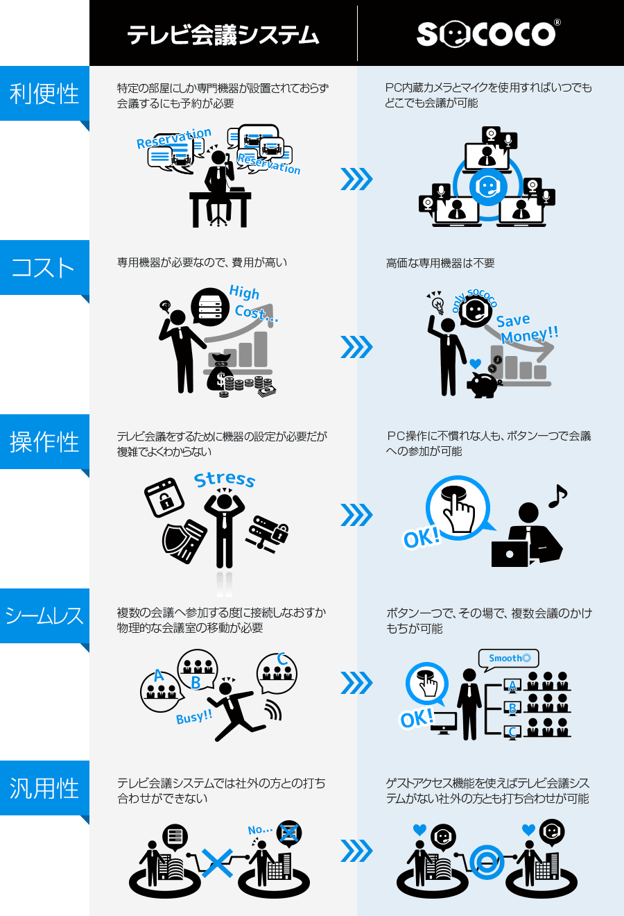 テレビ会議システムとの比較 テレビ会議システムとの比較