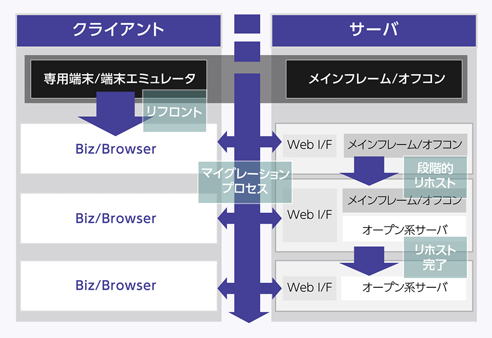 Biz/Browser 構成イメージ(2) Biz/Browser 構成イメージ(2)