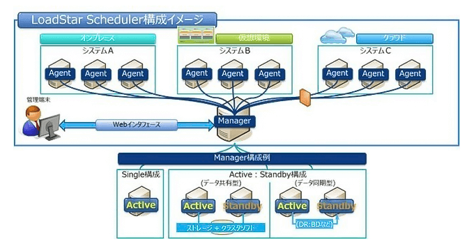 LoadStar Scheduler 構成イメージ LoadStar Scheduler 構成イメージ