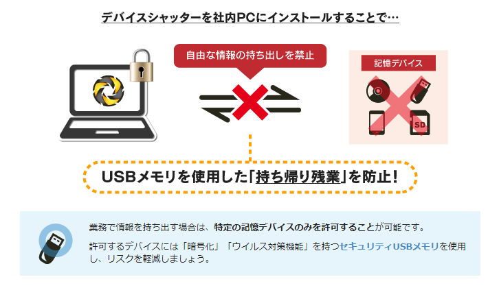 デバイスシャッター 構成イメージ デバイスシャッター 構成イメージ