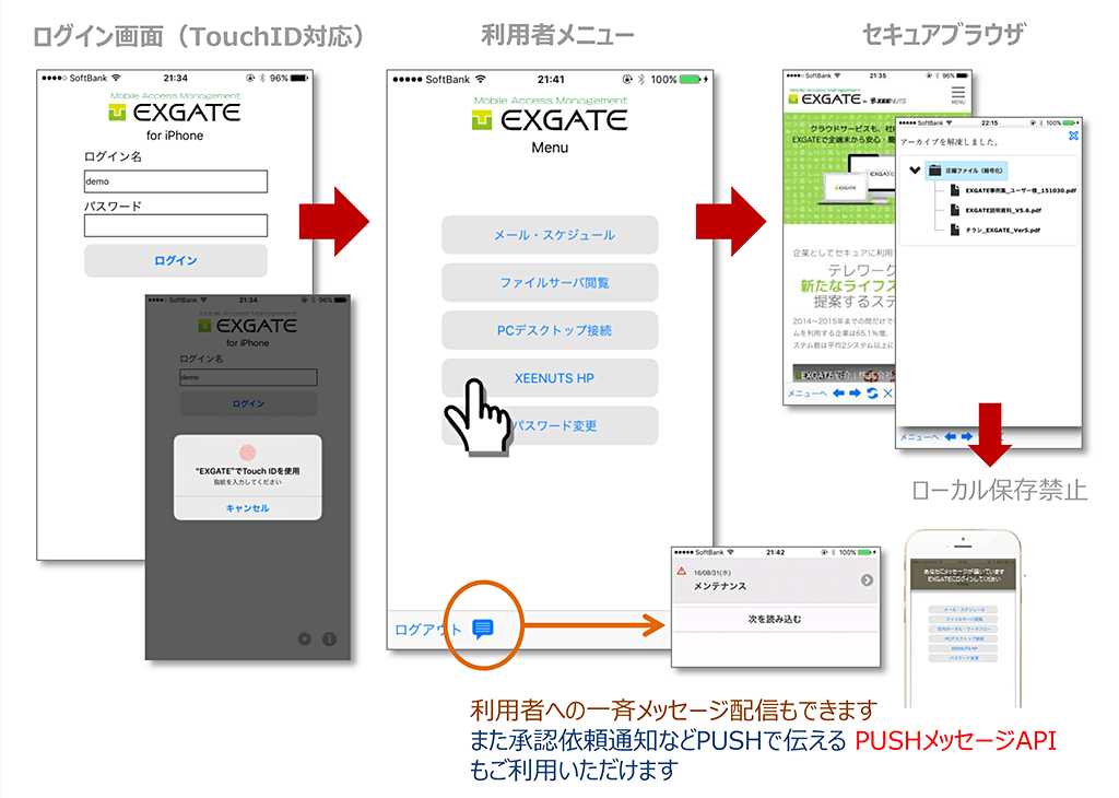 EXGATE 機能イメージ EXGATE 機能イメージ