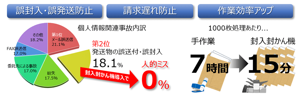 Mail Inserter i の特徴 Mail Inserter i の特徴