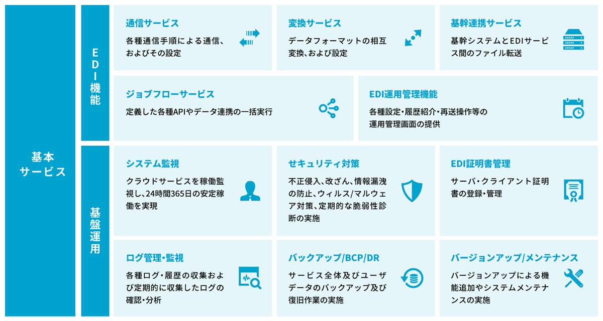 EDI-Master Cloud 基本サービス EDI-Master Cloud 基本サービス