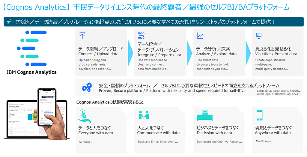 【Cognos Analytics】市民データサイエンス時代の最終覇者/最強のセルフBI/BAプラットフォーム 【Cognos Analytics】市民データサイエンス時代の最終覇者/最強のセルフBI/BAプラットフォーム