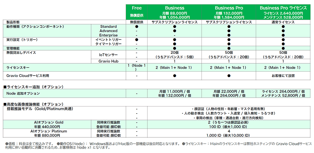 Gravio 価格表 Gravio 価格表