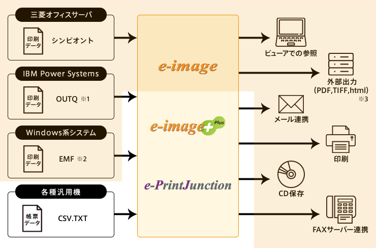 e-image 構成イメージ e-image 構成イメージ