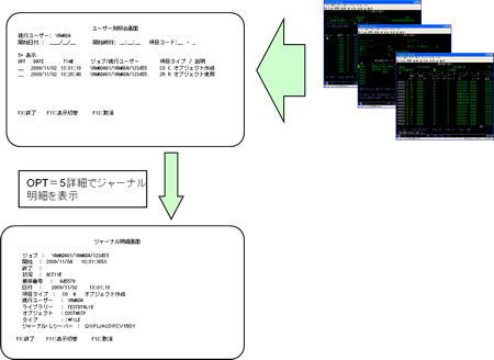 Toolbox 監査ジャーナル 表示機能 Toolbox 監査ジャーナル 表示機能