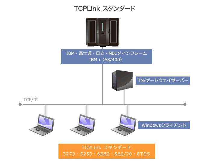 TCPLink スタンダード 構成イメージ TCPLink スタンダード 構成イメージ