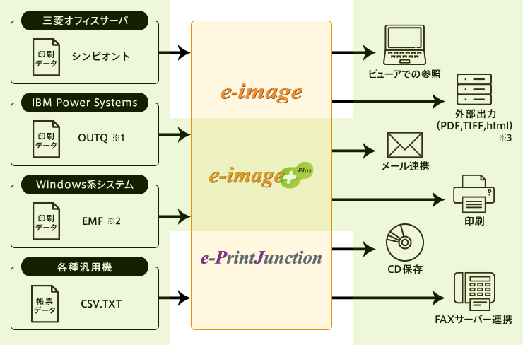 e-image+Plus 構成イメージ e-image+Plus 構成イメージ