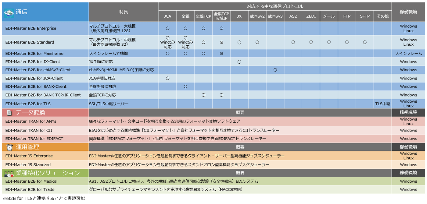 LiveOn ASP版(クラウド/SassS型)とイントラパック版(オンプレミス型) LiveOn ASP版(クラウド/SassS型)とイントラパック版(オンプレミス型)