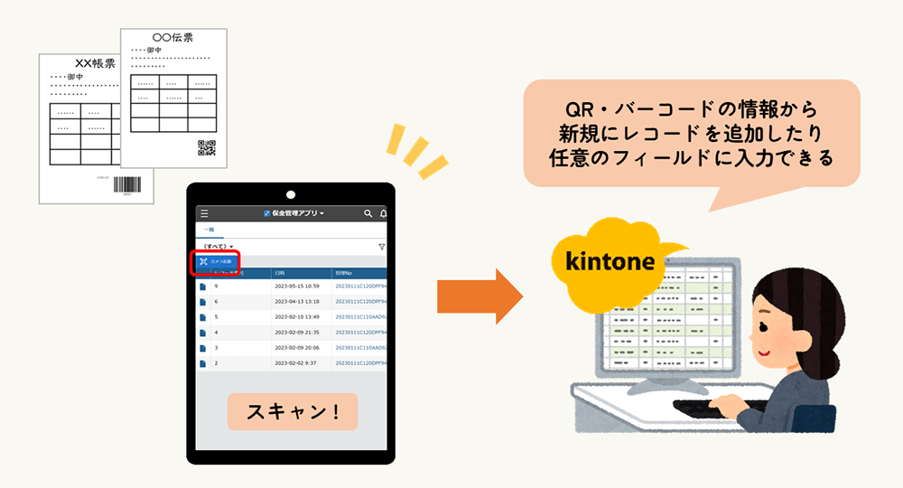 kinveniシリーズ QR・バーコード読み取り イメージ kinveniシリーズ QR・バーコード読み取り イメージ