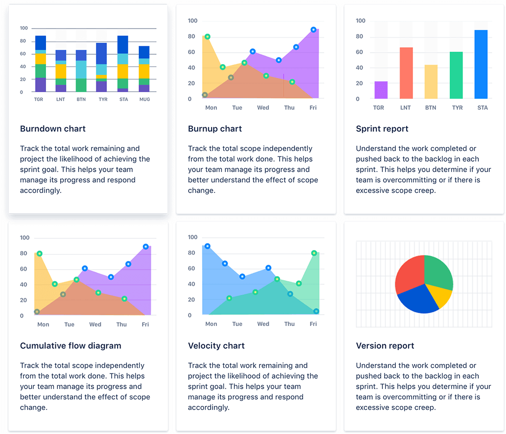 Jira Software アジャイルレポート Jira Software アジャイルレポート