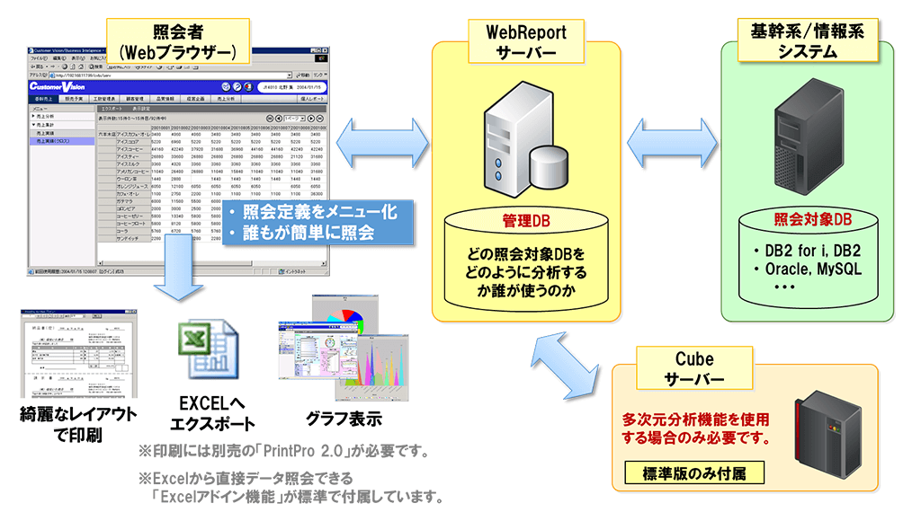 WebReport 2.0 Smart 構成イメージ WebReport 2.0 Smart 構成イメージ
