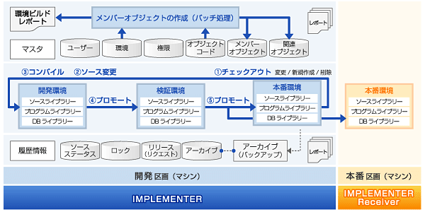 IMPRIMENTER 構成イメージ IMPRIMENTER 構成イメージ