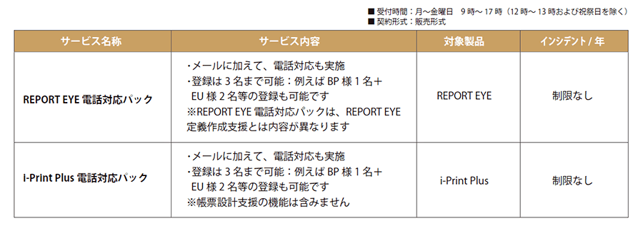 ヘルプデスクサービス一覧(2) ヘルプデスクサービス一覧(2)
