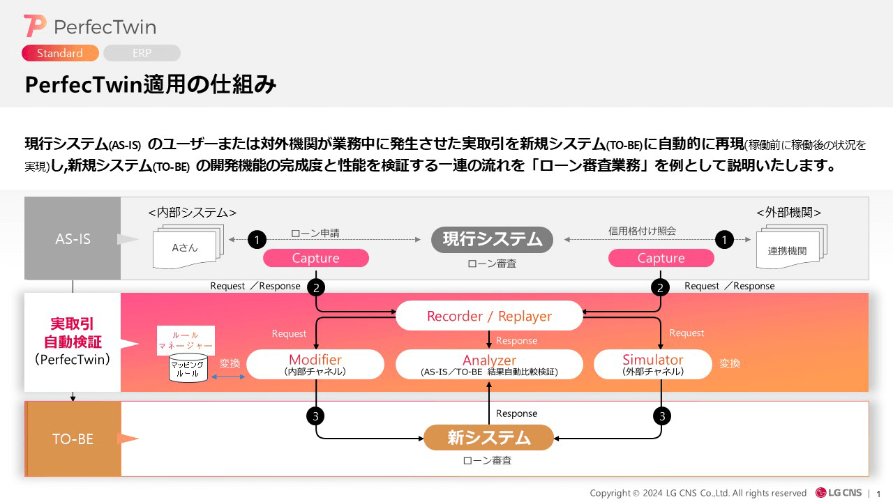 PerfecTwin適用の仕組み PerfecTwin適用の仕組み