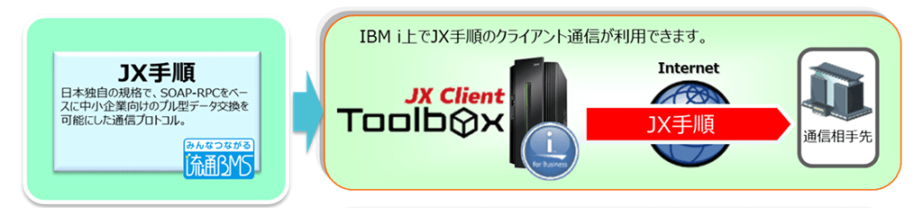 Toolbox JX Client Toolbox JX Client