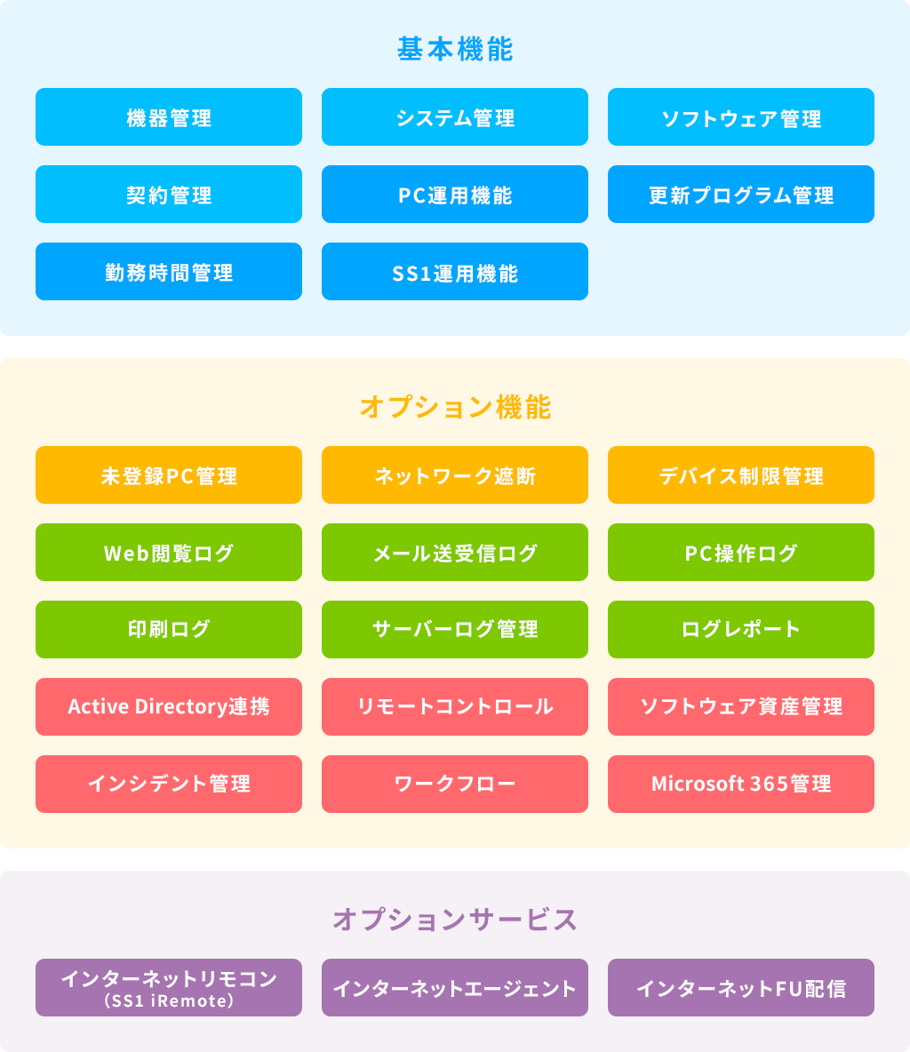 機能一覧 機能一覧