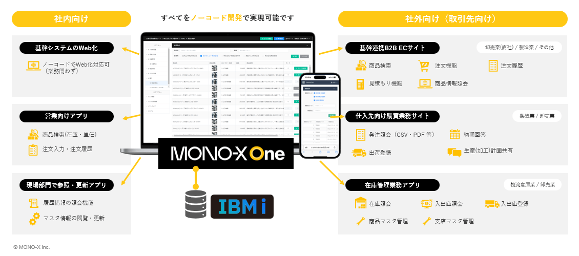 MONO-X One|すべてを「ノーコード開発」で実行可能です MONO-X One|すべてを「ノーコード開発」で実行可能です