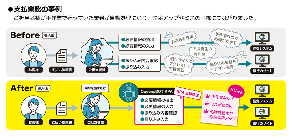 支払業務の事例 支払業務の事例