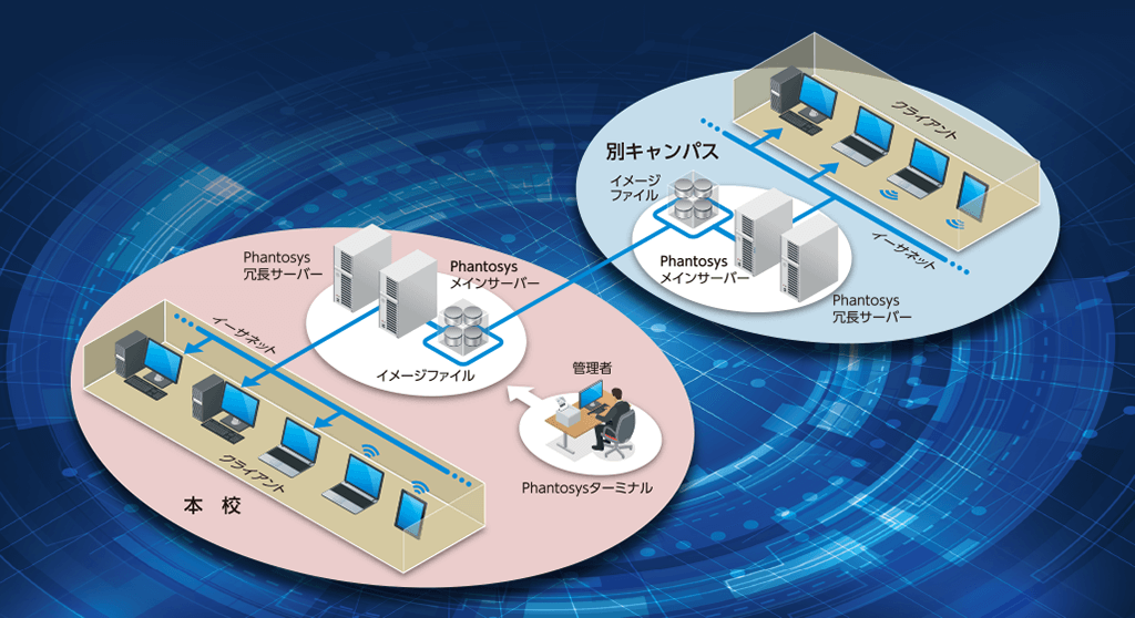 Phantosys10 構成イメージ Phantosys10 構成イメージ