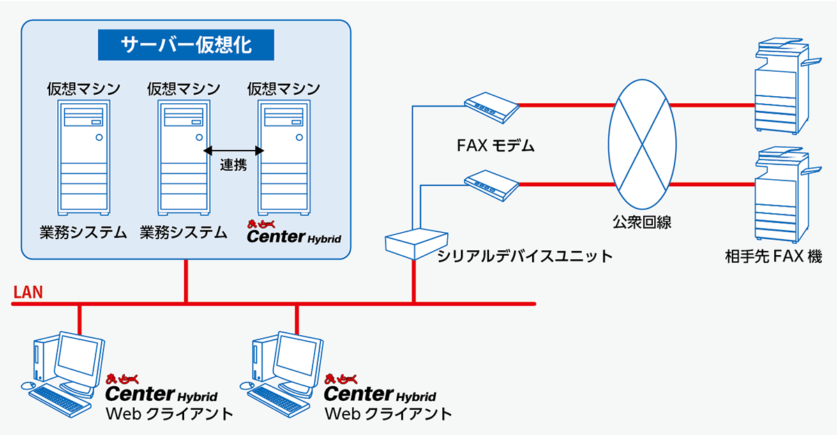 まいと~く Center Hybrid 構成イメージ まいと~く Center Hybrid 構成イメージ