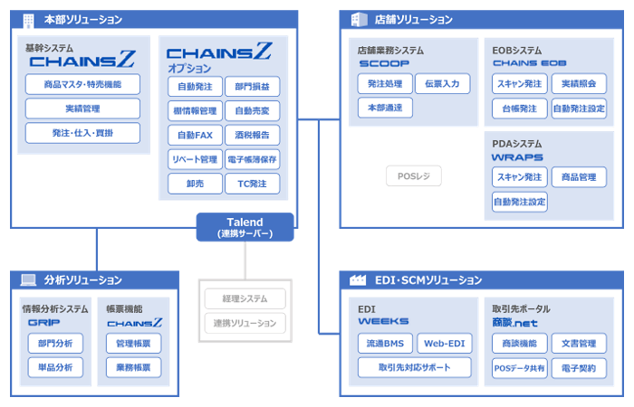 小売業ソリューションマップ 小売業ソリューションマップ