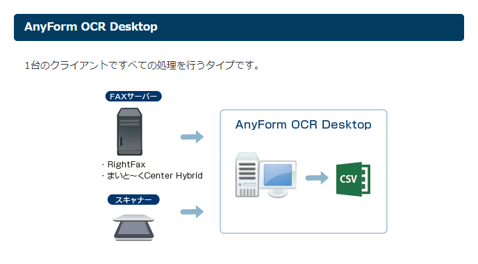 製品構成:AnyForm OCR Desktop 製品構成:AnyForm OCR Desktop