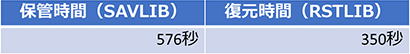 CS4i OS機能 検証結果 CS4i OS機能 検証結果