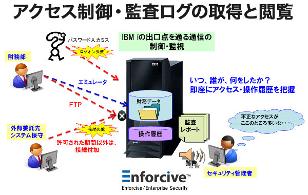 Enforciveの特徴 Enforciveの特徴