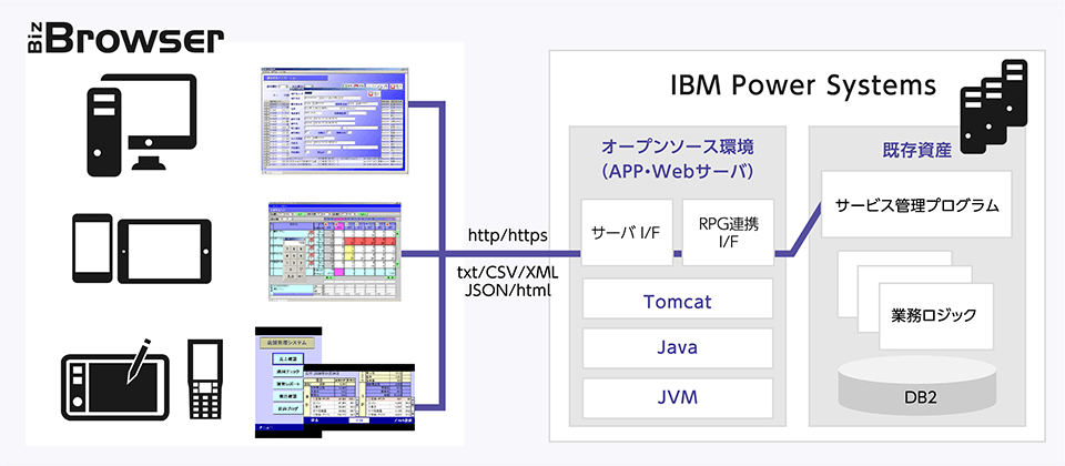 Biz/Browser 構成イメージ(3) Biz/Browser 構成イメージ(3)