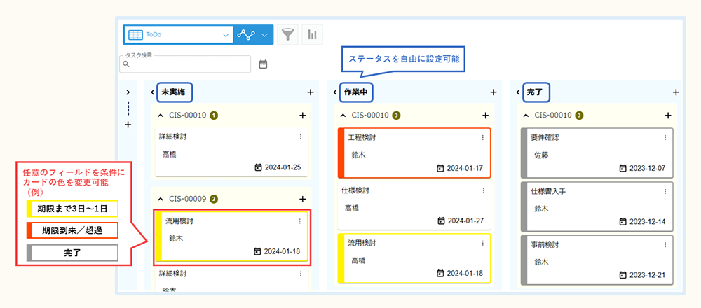 kinveniシリーズ タスクボード イメージ kinveniシリーズ タスクボード イメージ