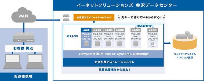 merisis Power クラウド 構成イメージ merisis Power クラウド 構成イメージ
