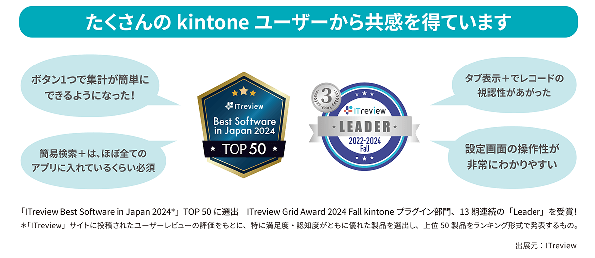 たくさんのkintoneユーザーから共感を得ています たくさんのkintoneユーザーから共感を得ています