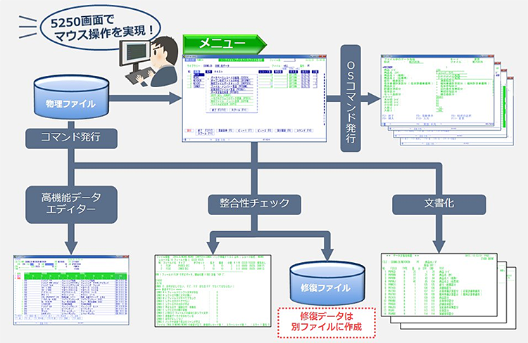 i-T4db 構成イメージ i-T4db 構成イメージ
