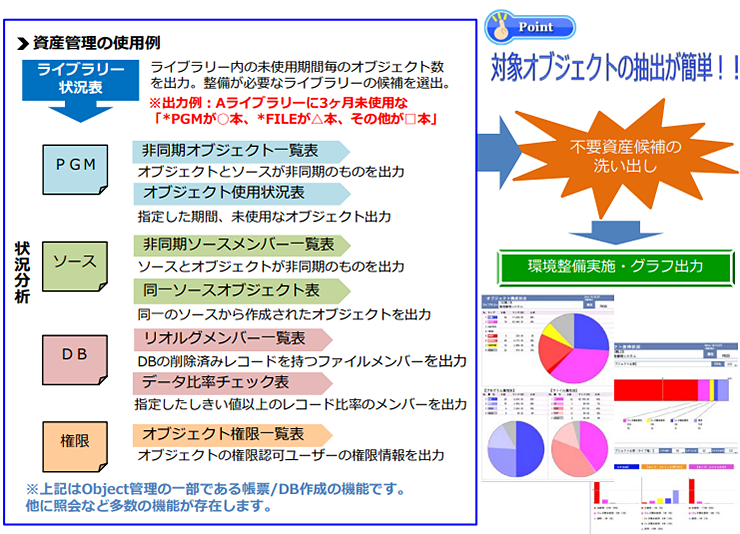 S/D Manager Object管理 構成イメージ S/D Manager Object管理 構成イメージ