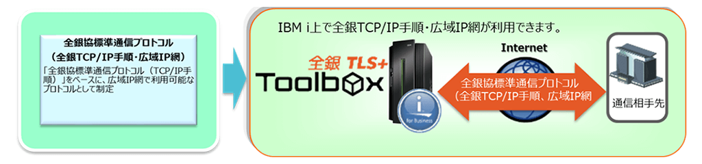 Toolbox 全銀TLS+ Toolbox 全銀TLS+