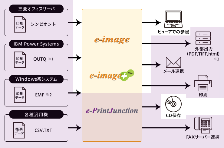 e-PrintJunction 構成イメージ e-PrintJunction 構成イメージ