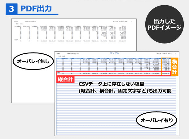 3.PDF出力 3.PDF出力