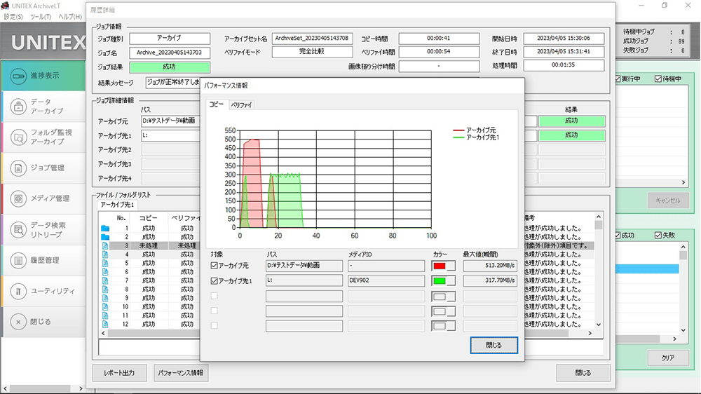 パフォーマンス表示イメージ パフォーマンス表示イメージ