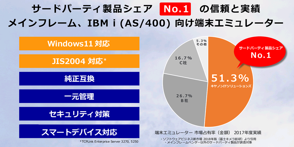 サードパーティ製品シェア No.1の信頼と実績 サードパーティ製品シェア No.1の信頼と実績
