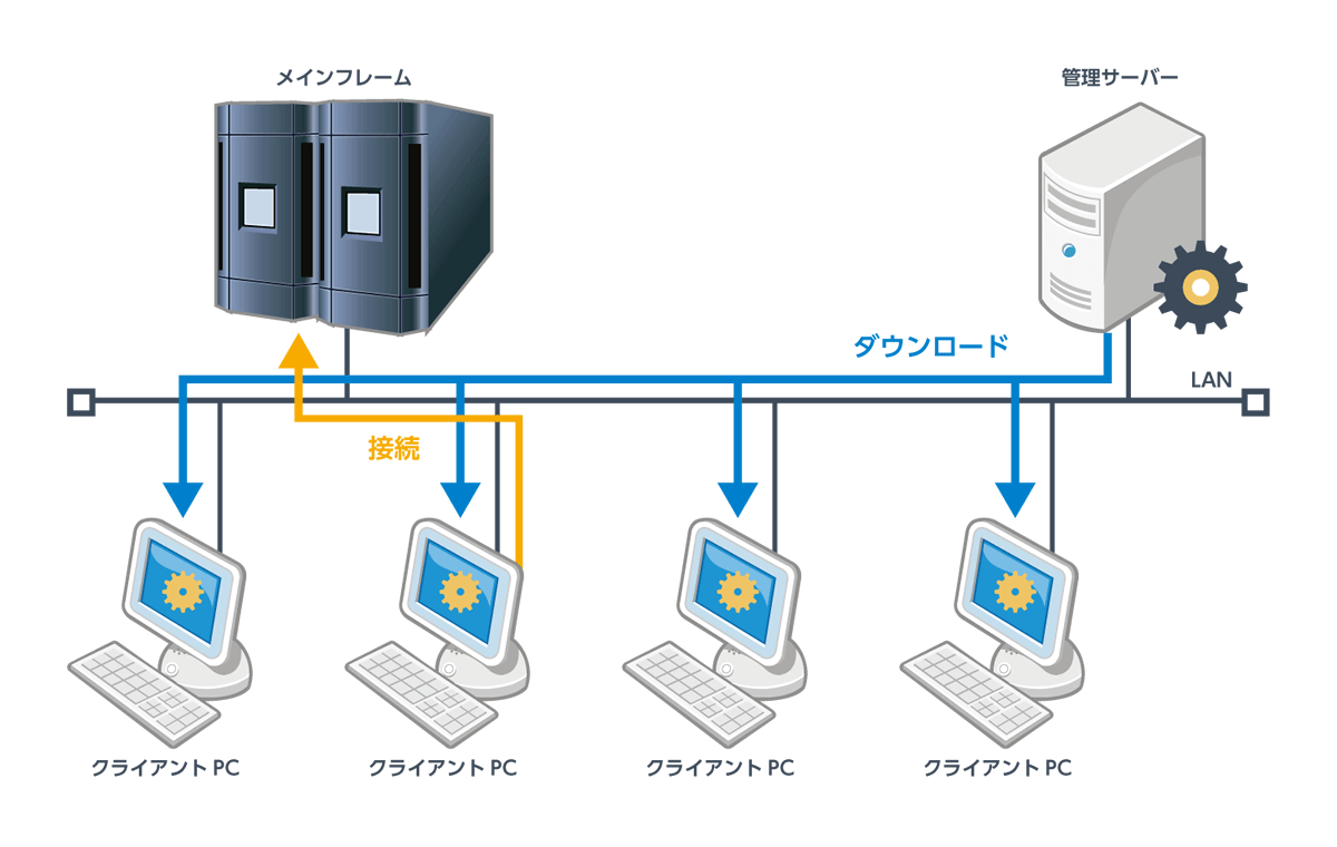 FALCON for .NET 構成イメージ FALCON for .NET 構成イメージ