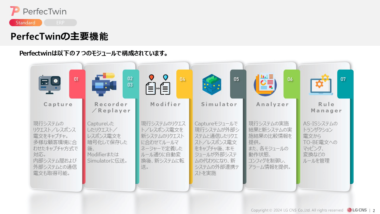 PerfecTwinの主要機能 PerfecTwinの主要機能
