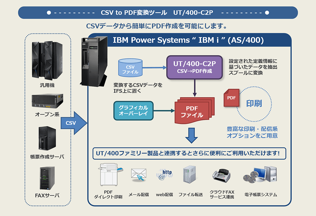 UT/400-C2P 構成イメージ UT/400-C2P 構成イメージ