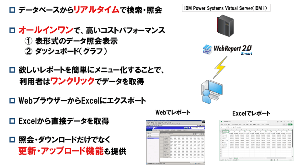 WebReport 2.0 Smart 製品概要 WebReport 2.0 Smart 製品概要