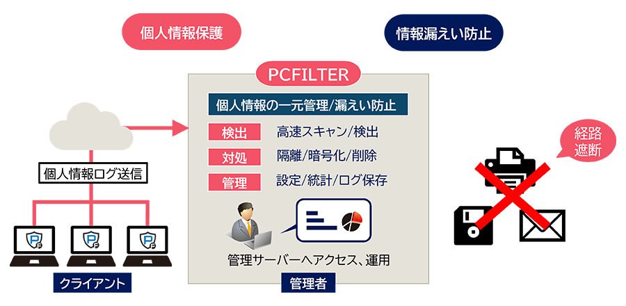 PCFILTER 構成イメージ PCFILTER 構成イメージ