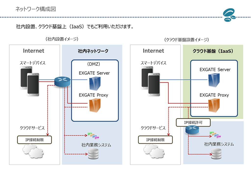 EXGATE 構成イメージ EXGATE 構成イメージ