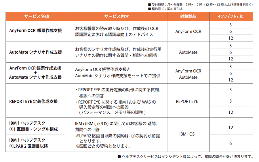 ヘルプデスクサービス一覧(1) ヘルプデスクサービス一覧(1)