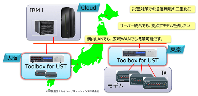 Toolbox for UST Toolbox for UST